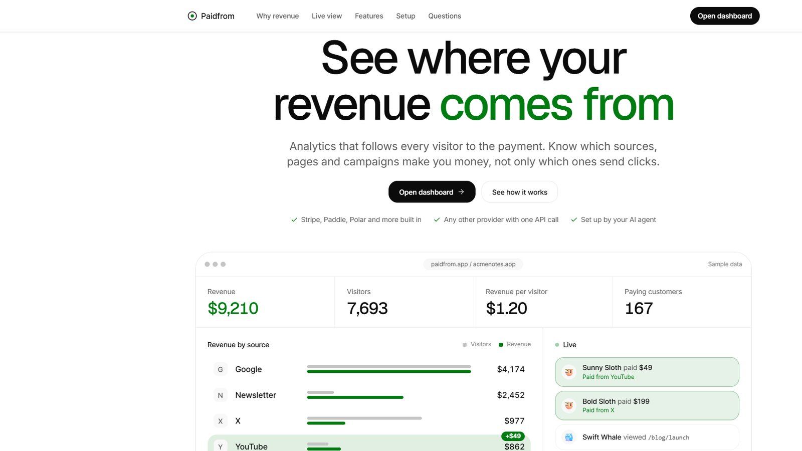 The Paidfrom site, headed "See where your revenue comes from", above a dashboard listing revenue by traffic source.
